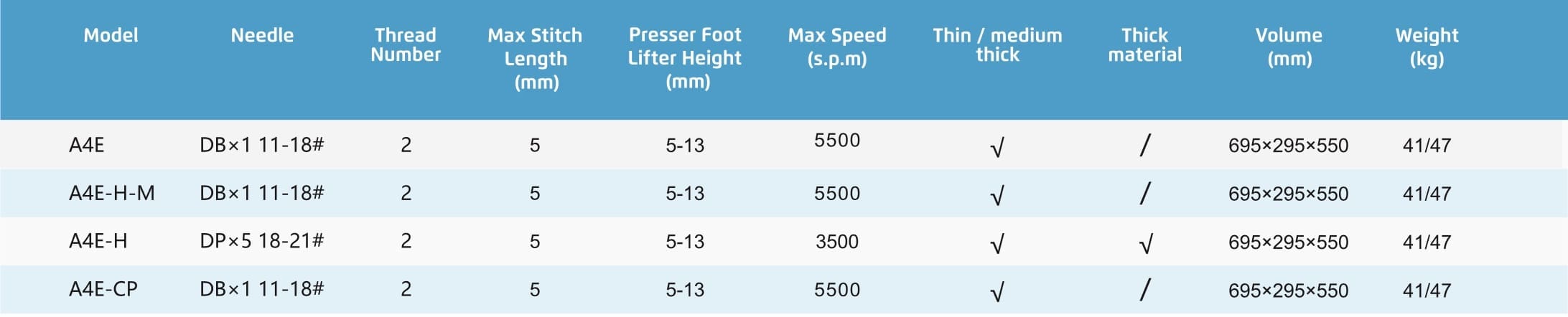 jack-a4e-specs