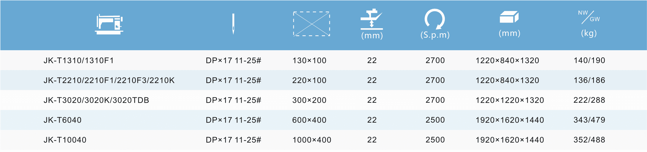 jack-1310-2210-specs