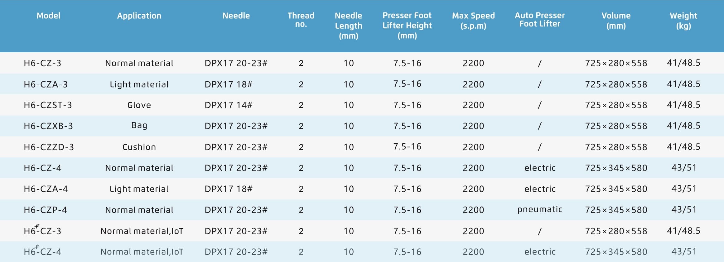 jack-h6-specs