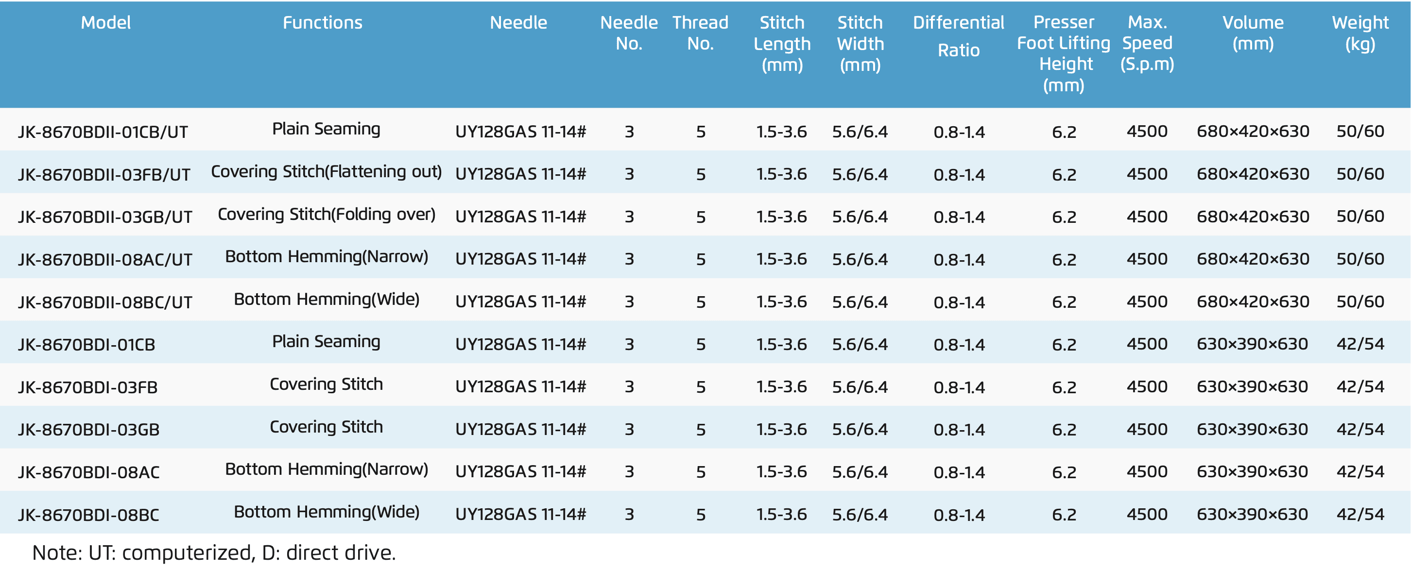 jack-8670-specs