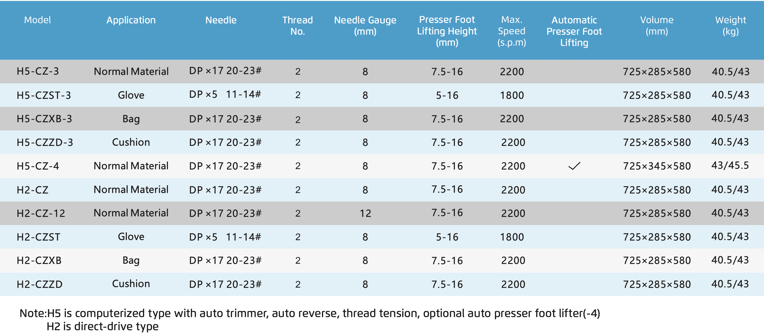 jack-h2-specs