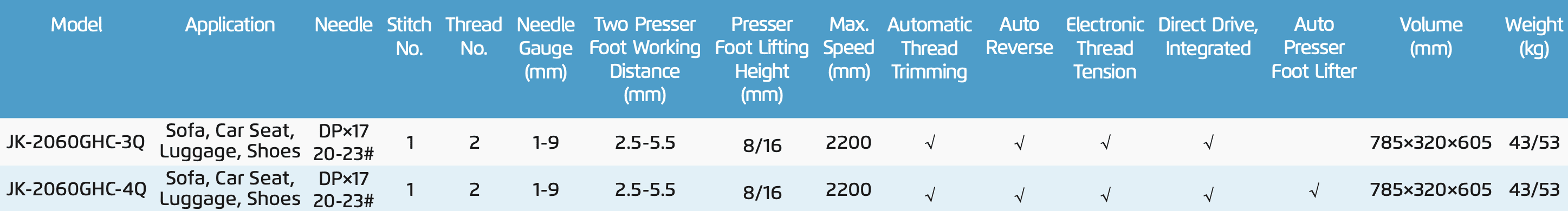 jack-2060-specs