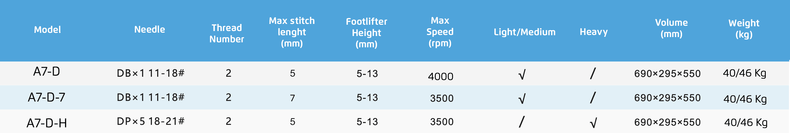 jack-a7-specs