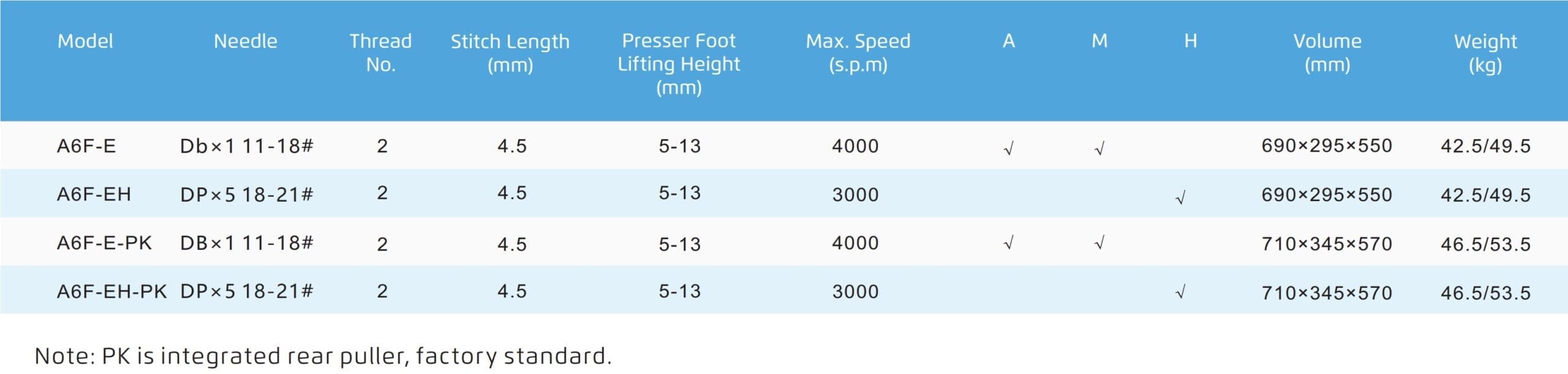 jack-a6fe-specs