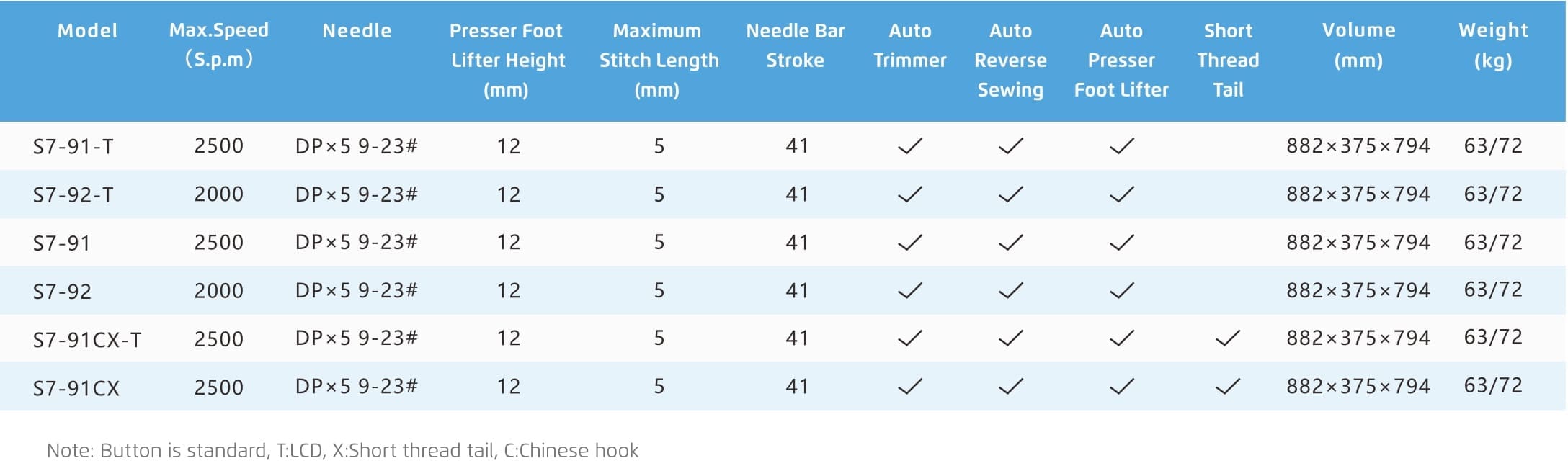 jack-s7-specs