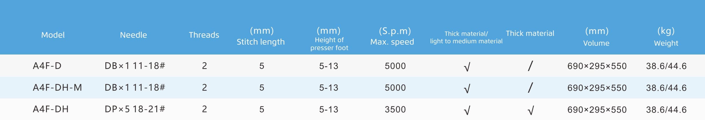 jack-a4f-specs