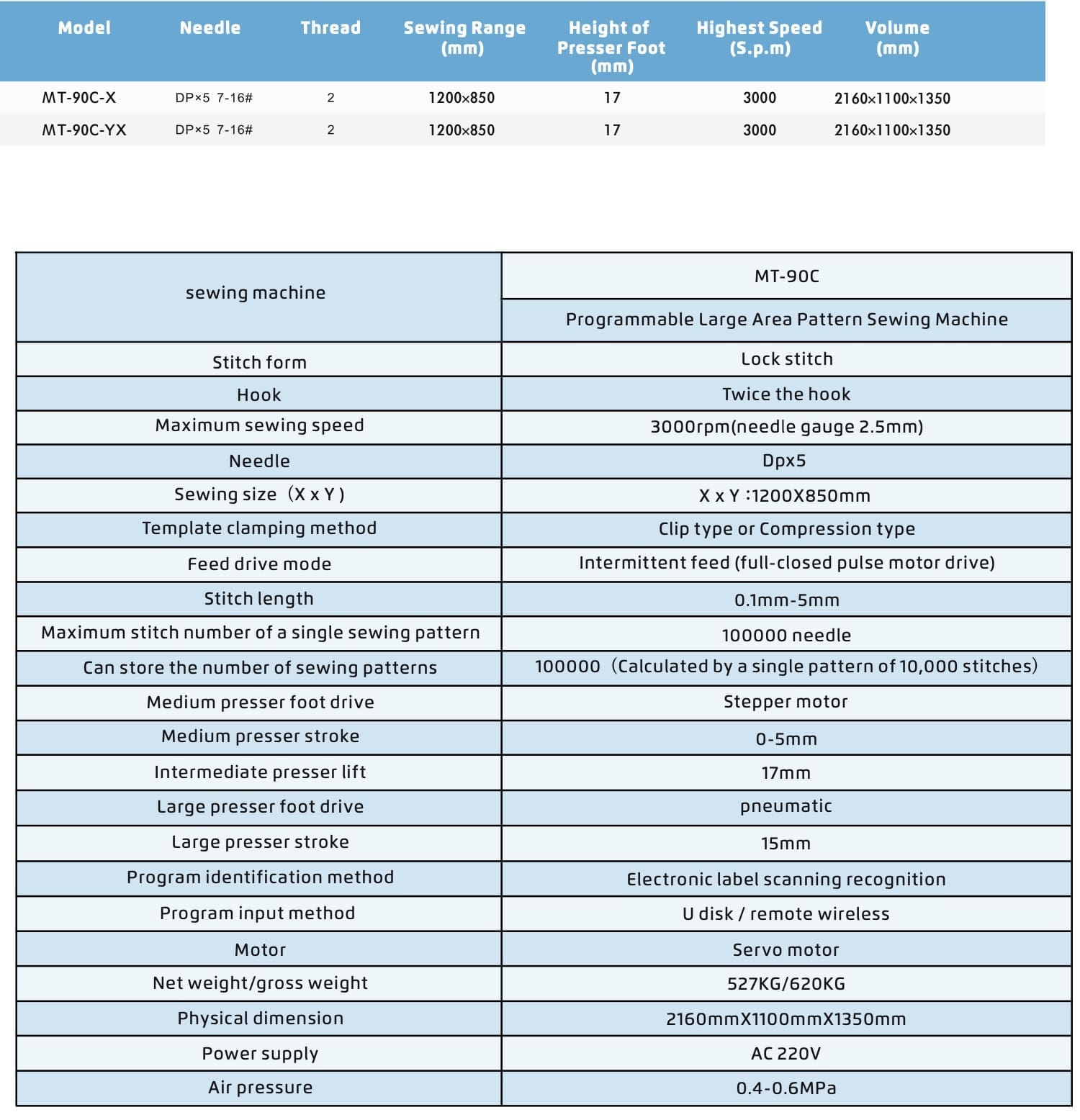 jack-ms90-specs